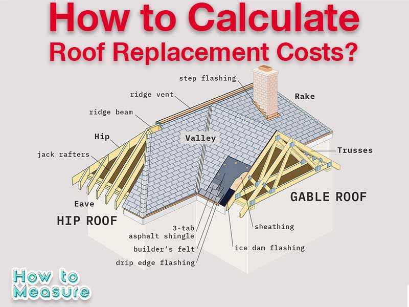 How to Measure Cost of Roof Replacement in Canada?