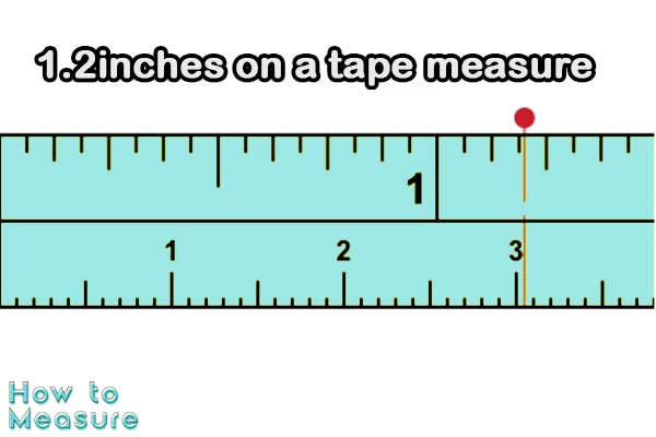 1.2 inches on a tape measure